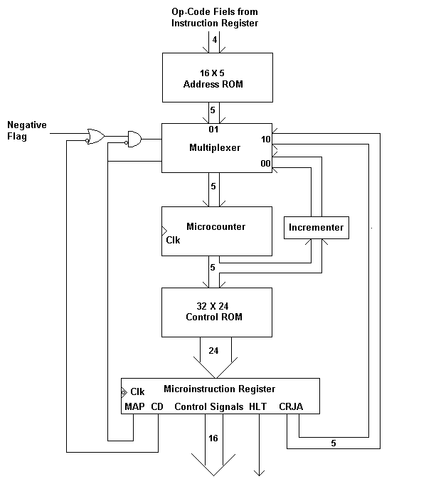 Figure7.GIF