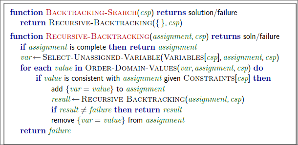 backtracking_algo.png