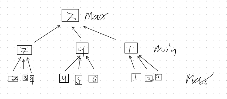 min_max.png