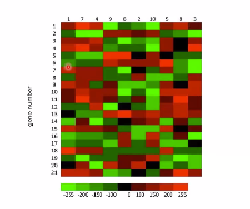heatmap
