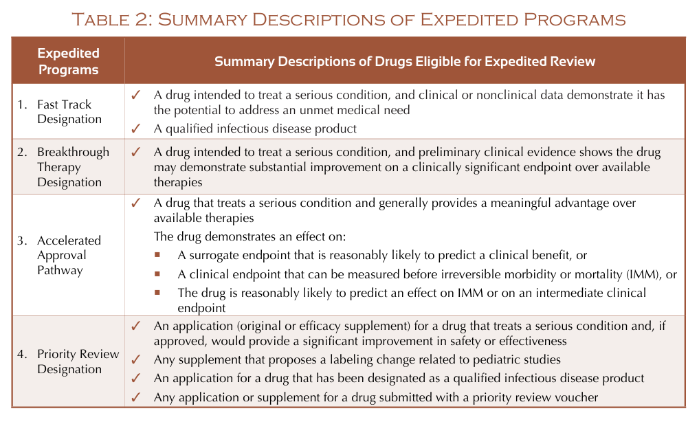 expedited programs